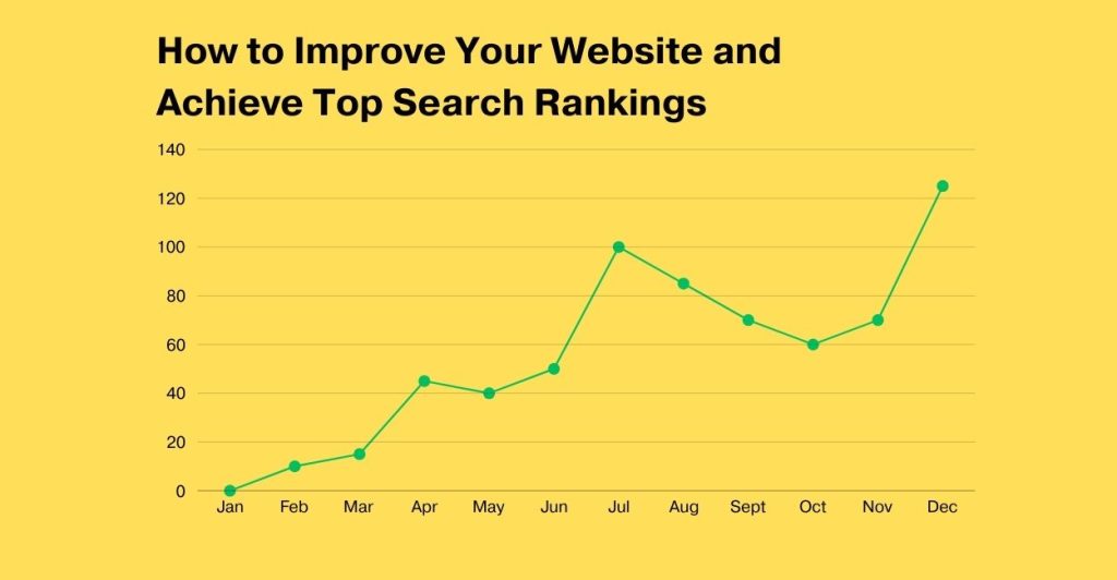 Top Search Rankings