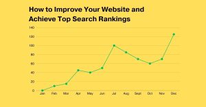 Top Search Rankings